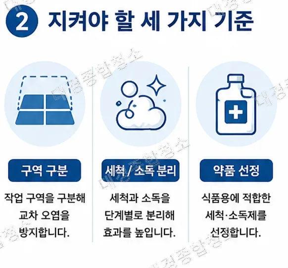 식품공장 HACCP 청소 기준|청소부터 방역까지 한 번에