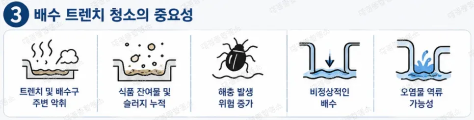 식품공장 청소｜깨끗한 위생 관리를 위한 배수 트렌치 청소의 중요성