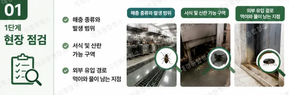해충 방역&middot;소독｜식품공장과 음식점, 작업은 이렇게 진행됩니다