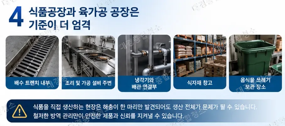 여름철 해충 방역|음식점부터 식품공장까지 관리가 필요한 이유