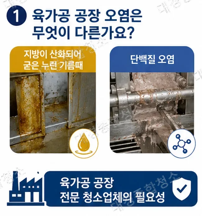 육가공 공장 청소|기름때와 단백질 오염을 잡는 방법