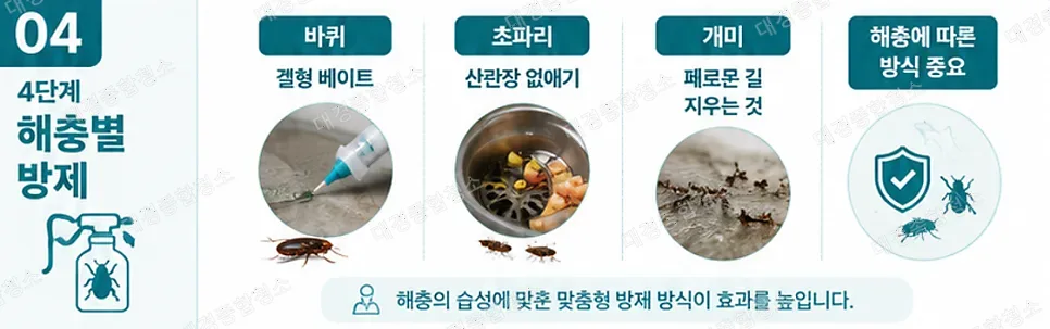 해충 방역&middot;소독｜식품공장과 음식점, 작업은 이렇게 진행됩니다