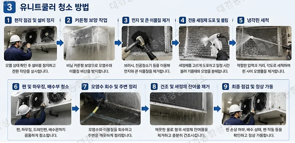 주기적인 유니트쿨러 청소가 필요한 이유와 방법