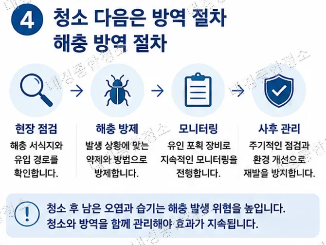 식품공장 HACCP 청소 기준|청소부터 방역까지 한 번에