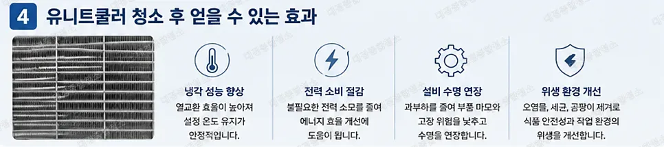 주기적인 유니트쿨러 청소가 필요한 이유와 방법