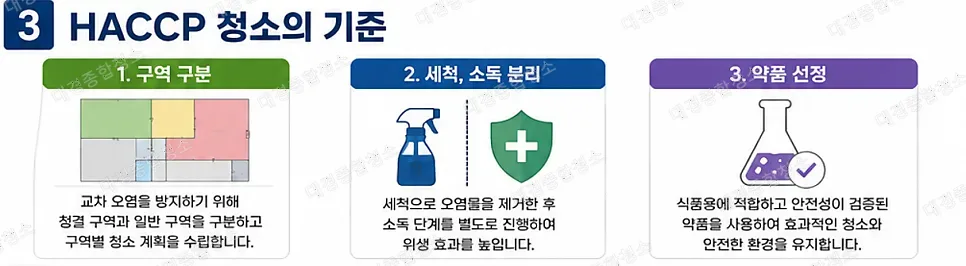 식품공장 HACCP청소｜위생 기준과 청소 과정 알아보기