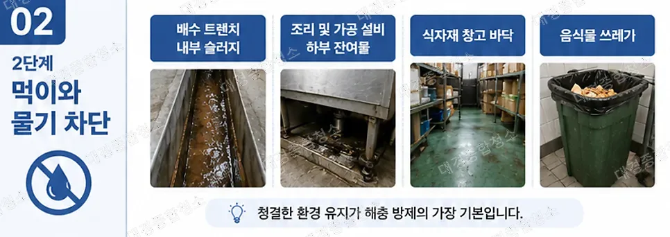 해충 방역&middot;소독｜식품공장과 음식점, 작업은 이렇게 진행됩니다