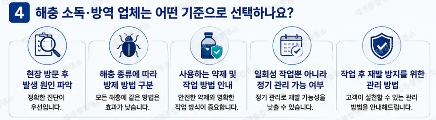 해충 소독&middot;방역 업체의 역할, 식품공장&middot;음식점 방역이 중요한 이유