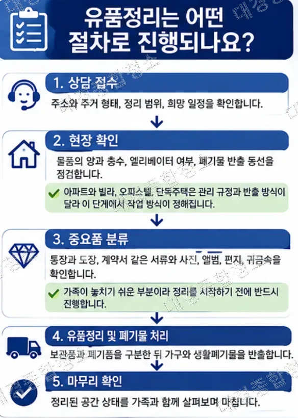 유품정리 특수청소|정의부터 절차와 비용까지