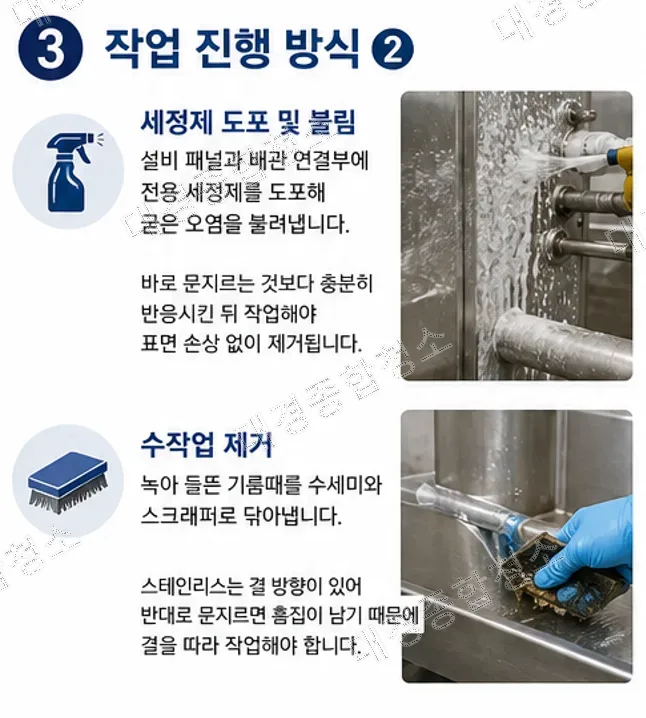 육가공 공장 청소|기름때와 단백질 오염을 잡는 방법