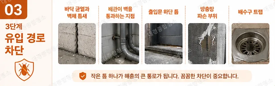 해충 방역&middot;소독｜식품공장과 음식점, 작업은 이렇게 진행됩니다