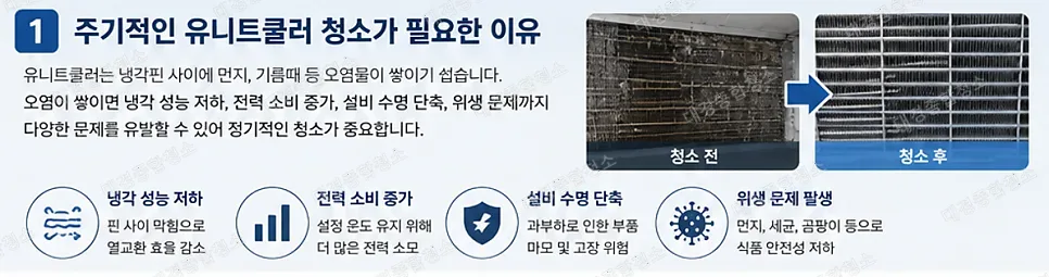 주기적인 유니트쿨러 청소가 필요한 이유와 방법