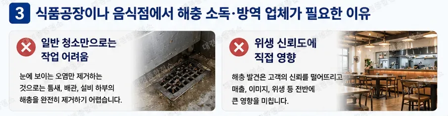 해충 소독&middot;방역 업체의 역할, 식품공장&middot;음식점 방역이 중요한 이유