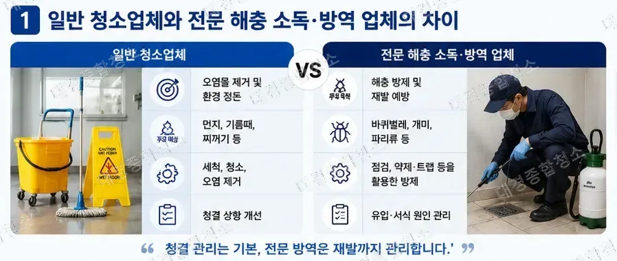 해충 소독&middot;방역 업체의 역할, 식품공장&middot;음식점 방역이 중요한 이유