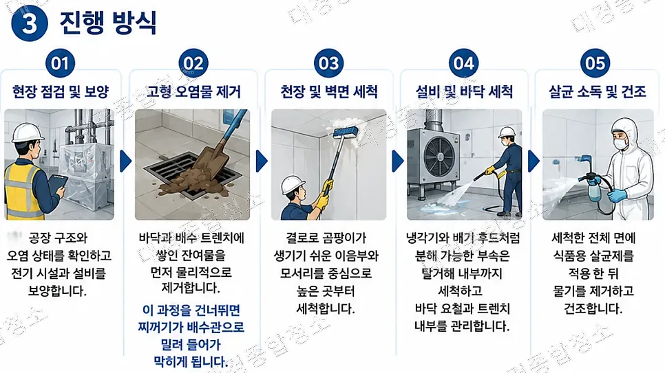 식품공장 HACCP 청소 기준|청소부터 방역까지 한 번에