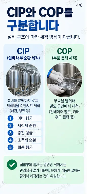 식품제조공장 청소|세척과 소독, 순서와 기준부터 알아보기