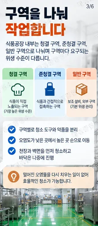 식품제조공장 청소|세척과 소독, 순서와 기준부터 알아보기