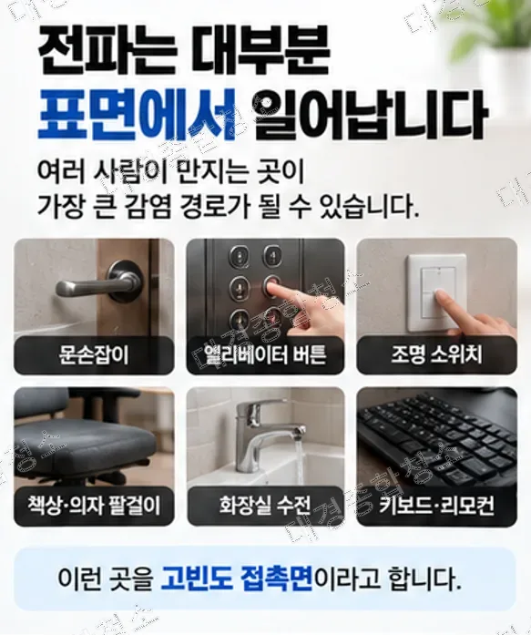감염예방 방역 청소, 소독 방식과 약제 선택 및 환기 기준까지