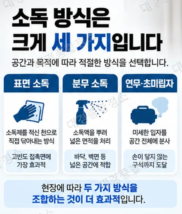 감염예방 방역 청소, 소독 방식과 약제 선택 및 환기 기준까지