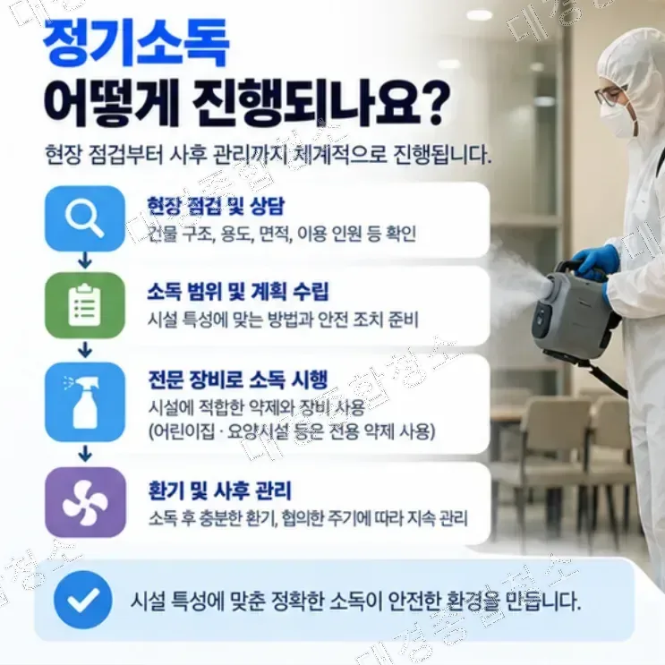 건물 및 시설 정기소독 작업, 어떤 과정으로 진행될까?