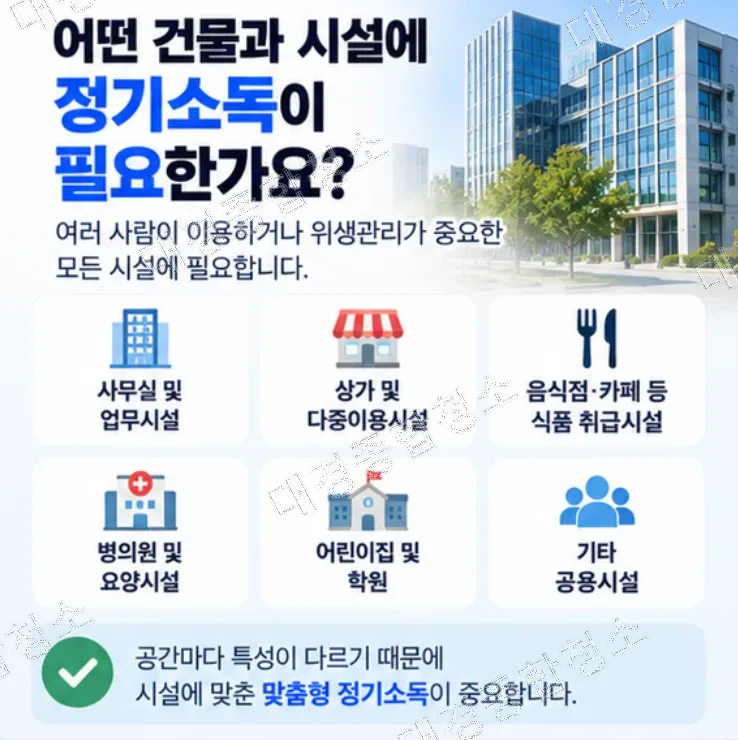 건물 및 시설 정기소독 작업, 어떤 과정으로 진행될까?