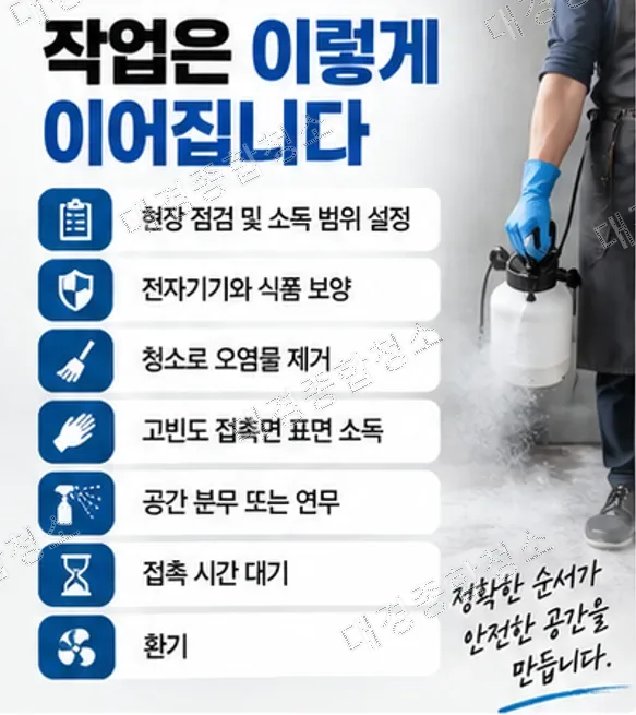 감염예방 방역 청소, 소독 방식과 약제 선택 및 환기 기준까지