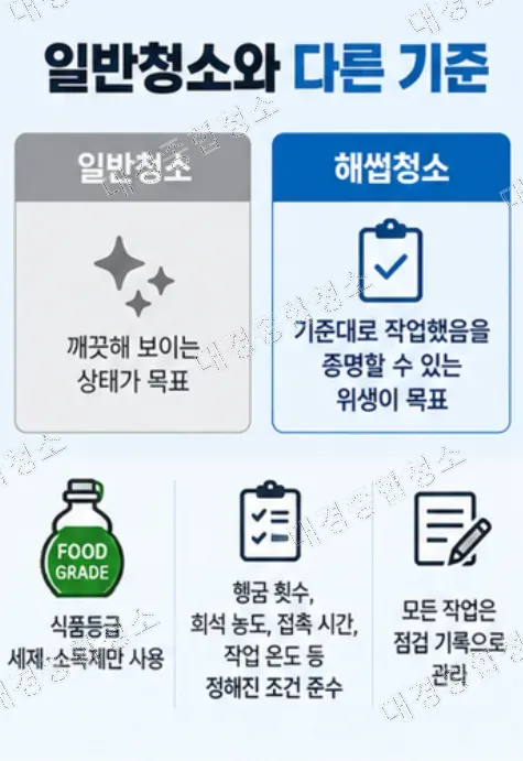식품공장 해썹청소, 일반청소와는 다른 기준과 실제 작업 과정