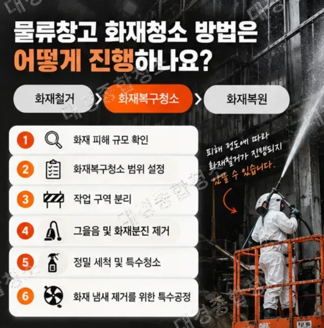 물류창고 화재청소 방법, 그을음만 제거하면 안 되는 이유
