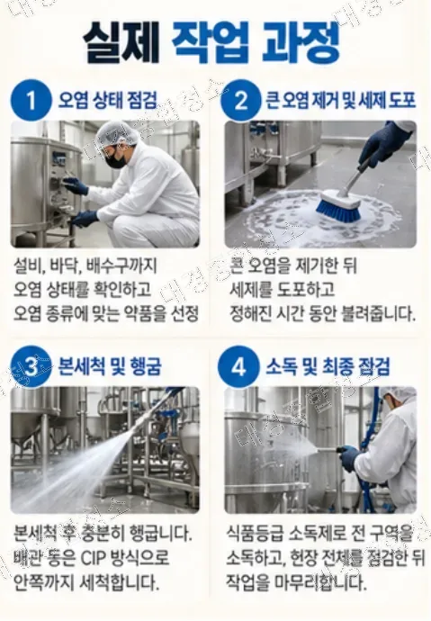 식품공장 해썹청소, 일반청소와는 다른 기준과 실제 작업 과정