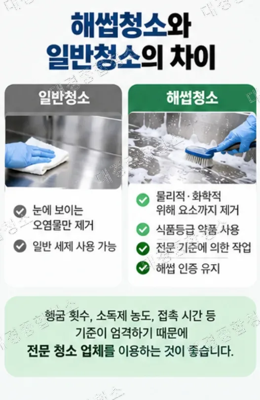 식품공장 주요 위생 관리 항목과 필수 체크 사항은?