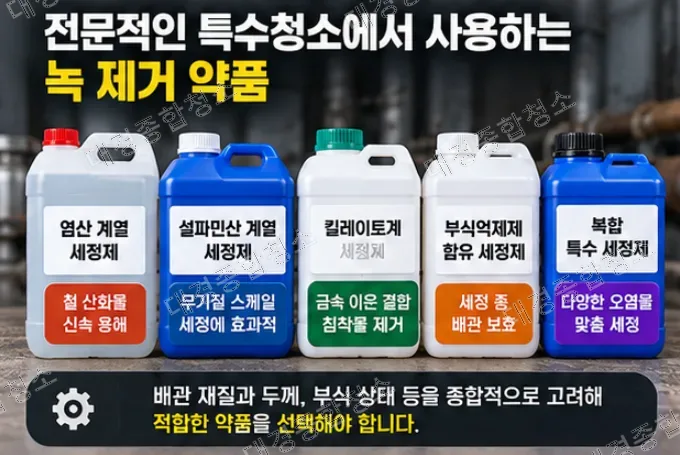 금속 설비 및 배관 녹 제거에 활용되는 대표적인 약품 종류