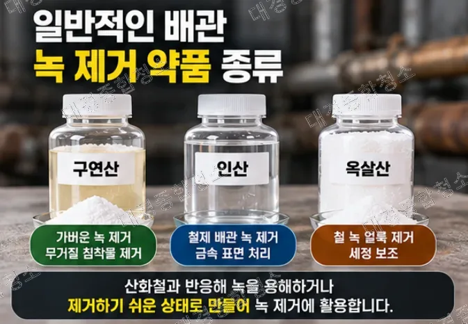 금속 설비 및 배관 녹 제거에 활용되는 대표적인 약품 종류